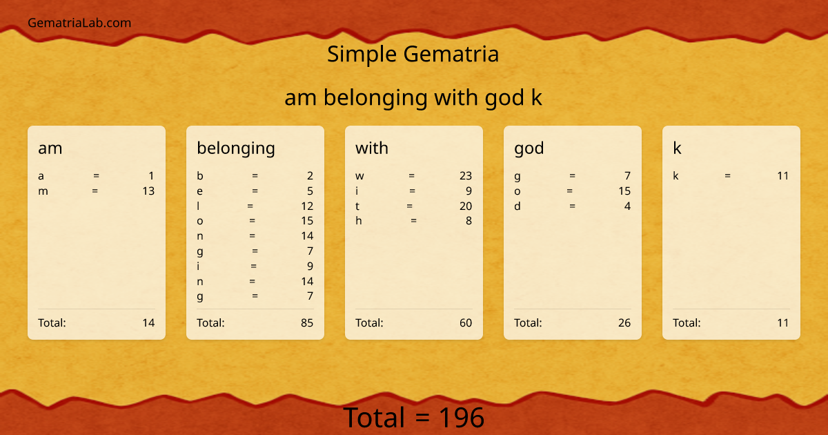 am belonging with god k in simple Gematria